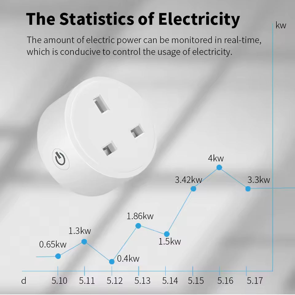 ⚡Tuya 20A Smart Plug UK ⏰ Alexa & Energy" ✅ - LizzCart